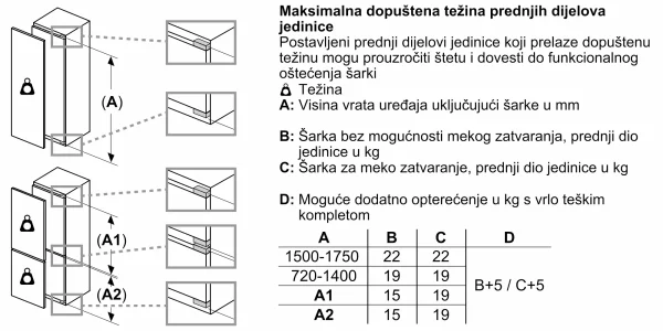 17170711newlinedrawingforalloweddoorpanelweightbi60withdifferenthingesincludingheavyweightsethrhr1 Webp globalmtc Globalmtc